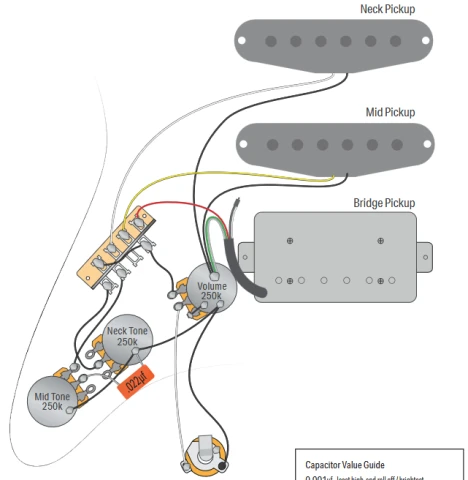 Fender HSS fully loaded pickguard με Nick Silver PAF
