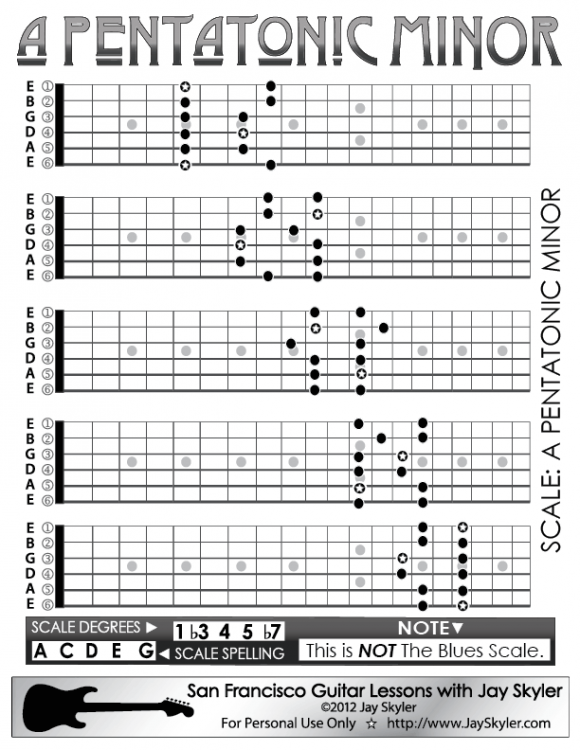 Pentatonic-Minor-Scale-Guitar-Lessons-SF-Fretboard-Patterns-Chart1.thumb.png.e6deebf8e6a0f5770e99f13fd7a2f946.png